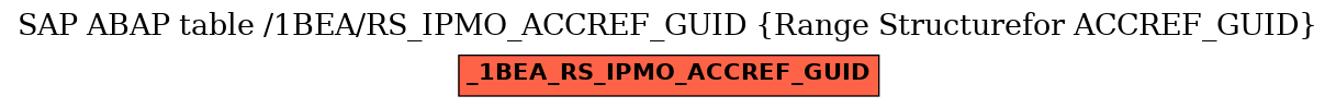 E-R Diagram for table /1BEA/RS_IPMO_ACCREF_GUID (Range Structurefor ACCREF_GUID)