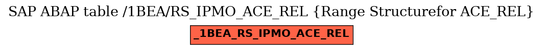 E-R Diagram for table /1BEA/RS_IPMO_ACE_REL (Range Structurefor ACE_REL)