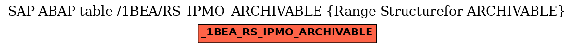 E-R Diagram for table /1BEA/RS_IPMO_ARCHIVABLE (Range Structurefor ARCHIVABLE)