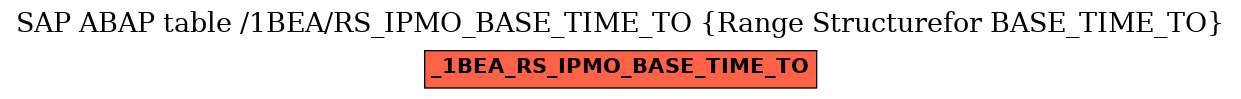 E-R Diagram for table /1BEA/RS_IPMO_BASE_TIME_TO (Range Structurefor BASE_TIME_TO)