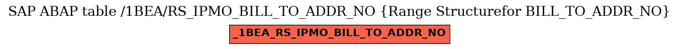 E-R Diagram for table /1BEA/RS_IPMO_BILL_TO_ADDR_NO (Range Structurefor BILL_TO_ADDR_NO)