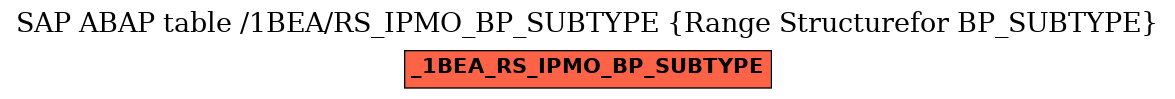 E-R Diagram for table /1BEA/RS_IPMO_BP_SUBTYPE (Range Structurefor BP_SUBTYPE)