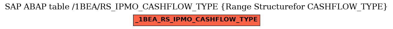 E-R Diagram for table /1BEA/RS_IPMO_CASHFLOW_TYPE (Range Structurefor CASHFLOW_TYPE)
