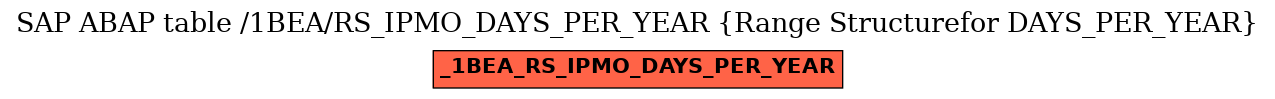 E-R Diagram for table /1BEA/RS_IPMO_DAYS_PER_YEAR (Range Structurefor DAYS_PER_YEAR)
