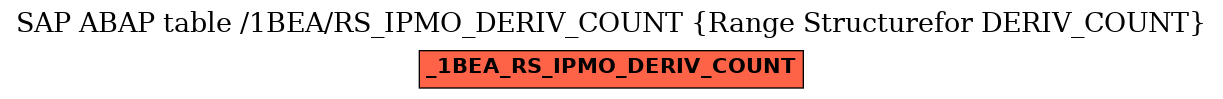 E-R Diagram for table /1BEA/RS_IPMO_DERIV_COUNT (Range Structurefor DERIV_COUNT)