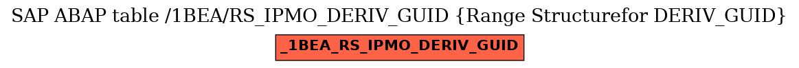 E-R Diagram for table /1BEA/RS_IPMO_DERIV_GUID (Range Structurefor DERIV_GUID)