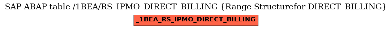 E-R Diagram for table /1BEA/RS_IPMO_DIRECT_BILLING (Range Structurefor DIRECT_BILLING)