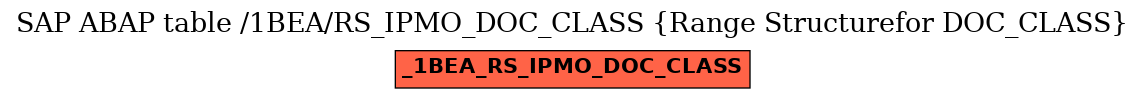 E-R Diagram for table /1BEA/RS_IPMO_DOC_CLASS (Range Structurefor DOC_CLASS)