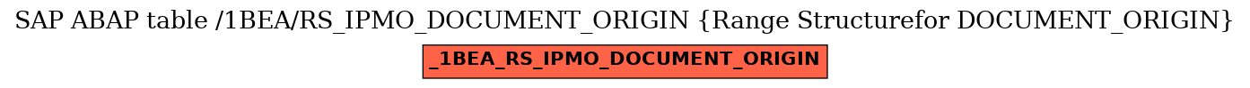 E-R Diagram for table /1BEA/RS_IPMO_DOCUMENT_ORIGIN (Range Structurefor DOCUMENT_ORIGIN)