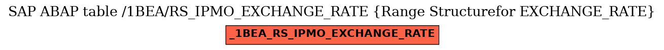 E-R Diagram for table /1BEA/RS_IPMO_EXCHANGE_RATE (Range Structurefor EXCHANGE_RATE)