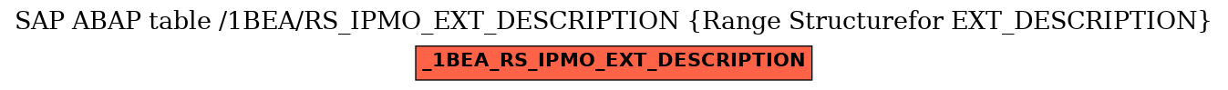 E-R Diagram for table /1BEA/RS_IPMO_EXT_DESCRIPTION (Range Structurefor EXT_DESCRIPTION)