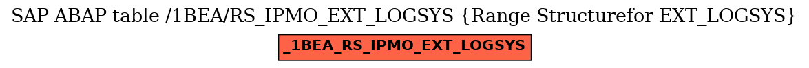 E-R Diagram for table /1BEA/RS_IPMO_EXT_LOGSYS (Range Structurefor EXT_LOGSYS)