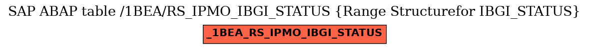 E-R Diagram for table /1BEA/RS_IPMO_IBGI_STATUS (Range Structurefor IBGI_STATUS)