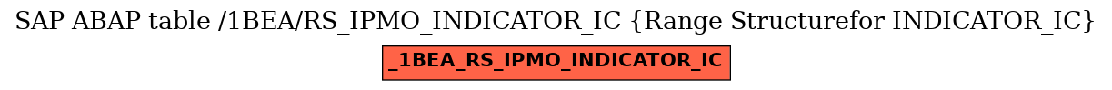 E-R Diagram for table /1BEA/RS_IPMO_INDICATOR_IC (Range Structurefor INDICATOR_IC)