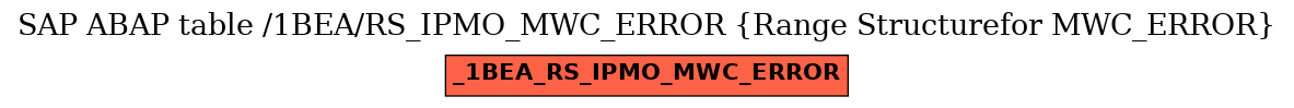 E-R Diagram for table /1BEA/RS_IPMO_MWC_ERROR (Range Structurefor MWC_ERROR)