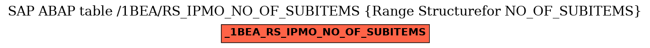 E-R Diagram for table /1BEA/RS_IPMO_NO_OF_SUBITEMS (Range Structurefor NO_OF_SUBITEMS)