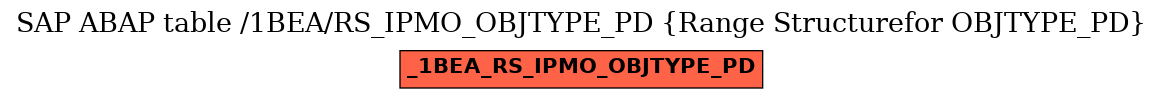 E-R Diagram for table /1BEA/RS_IPMO_OBJTYPE_PD (Range Structurefor OBJTYPE_PD)