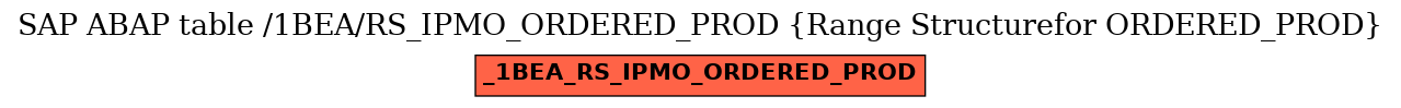 E-R Diagram for table /1BEA/RS_IPMO_ORDERED_PROD (Range Structurefor ORDERED_PROD)