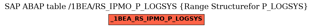E-R Diagram for table /1BEA/RS_IPMO_P_LOGSYS (Range Structurefor P_LOGSYS)