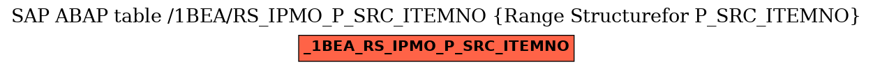 E-R Diagram for table /1BEA/RS_IPMO_P_SRC_ITEMNO (Range Structurefor P_SRC_ITEMNO)