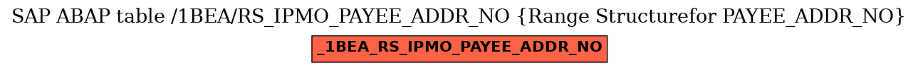 E-R Diagram for table /1BEA/RS_IPMO_PAYEE_ADDR_NO (Range Structurefor PAYEE_ADDR_NO)