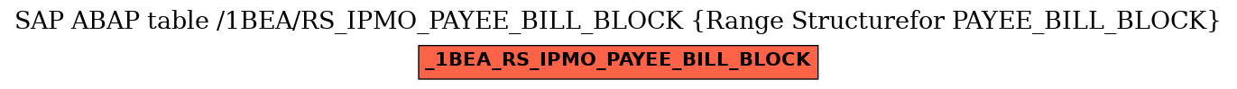 E-R Diagram for table /1BEA/RS_IPMO_PAYEE_BILL_BLOCK (Range Structurefor PAYEE_BILL_BLOCK)