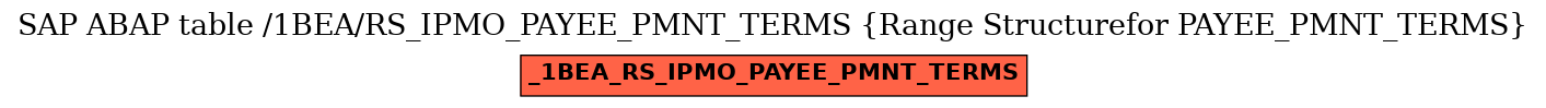 E-R Diagram for table /1BEA/RS_IPMO_PAYEE_PMNT_TERMS (Range Structurefor PAYEE_PMNT_TERMS)