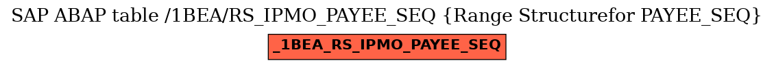 E-R Diagram for table /1BEA/RS_IPMO_PAYEE_SEQ (Range Structurefor PAYEE_SEQ)