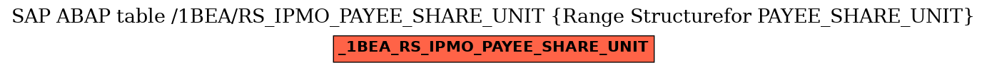 E-R Diagram for table /1BEA/RS_IPMO_PAYEE_SHARE_UNIT (Range Structurefor PAYEE_SHARE_UNIT)
