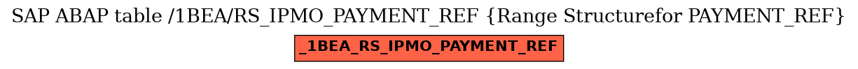 E-R Diagram for table /1BEA/RS_IPMO_PAYMENT_REF (Range Structurefor PAYMENT_REF)