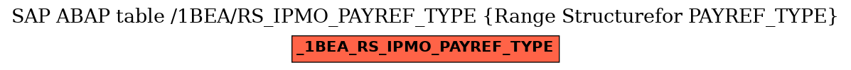 E-R Diagram for table /1BEA/RS_IPMO_PAYREF_TYPE (Range Structurefor PAYREF_TYPE)