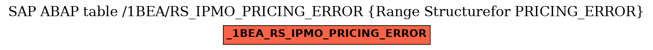 E-R Diagram for table /1BEA/RS_IPMO_PRICING_ERROR (Range Structurefor PRICING_ERROR)