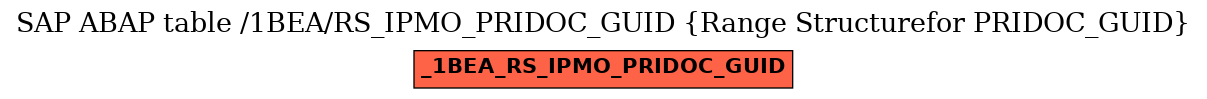 E-R Diagram for table /1BEA/RS_IPMO_PRIDOC_GUID (Range Structurefor PRIDOC_GUID)