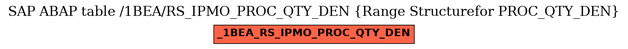 E-R Diagram for table /1BEA/RS_IPMO_PROC_QTY_DEN (Range Structurefor PROC_QTY_DEN)