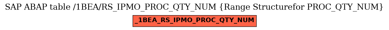 E-R Diagram for table /1BEA/RS_IPMO_PROC_QTY_NUM (Range Structurefor PROC_QTY_NUM)