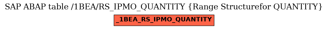 E-R Diagram for table /1BEA/RS_IPMO_QUANTITY (Range Structurefor QUANTITY)