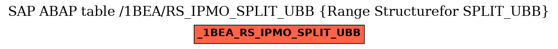 E-R Diagram for table /1BEA/RS_IPMO_SPLIT_UBB (Range Structurefor SPLIT_UBB)