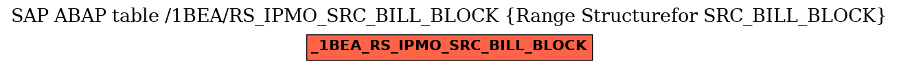 E-R Diagram for table /1BEA/RS_IPMO_SRC_BILL_BLOCK (Range Structurefor SRC_BILL_BLOCK)