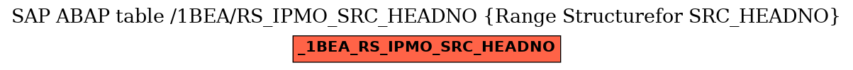 E-R Diagram for table /1BEA/RS_IPMO_SRC_HEADNO (Range Structurefor SRC_HEADNO)