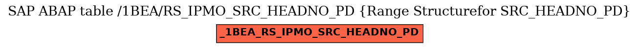 E-R Diagram for table /1BEA/RS_IPMO_SRC_HEADNO_PD (Range Structurefor SRC_HEADNO_PD)