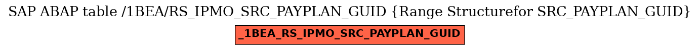 E-R Diagram for table /1BEA/RS_IPMO_SRC_PAYPLAN_GUID (Range Structurefor SRC_PAYPLAN_GUID)