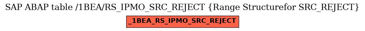 E-R Diagram for table /1BEA/RS_IPMO_SRC_REJECT (Range Structurefor SRC_REJECT)