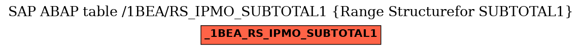 E-R Diagram for table /1BEA/RS_IPMO_SUBTOTAL1 (Range Structurefor SUBTOTAL1)