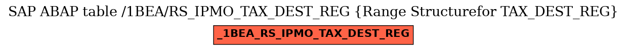 E-R Diagram for table /1BEA/RS_IPMO_TAX_DEST_REG (Range Structurefor TAX_DEST_REG)