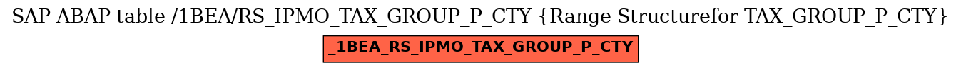 E-R Diagram for table /1BEA/RS_IPMO_TAX_GROUP_P_CTY (Range Structurefor TAX_GROUP_P_CTY)