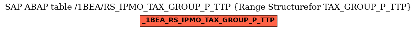 E-R Diagram for table /1BEA/RS_IPMO_TAX_GROUP_P_TTP (Range Structurefor TAX_GROUP_P_TTP)