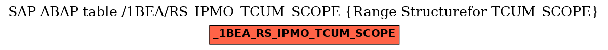 E-R Diagram for table /1BEA/RS_IPMO_TCUM_SCOPE (Range Structurefor TCUM_SCOPE)