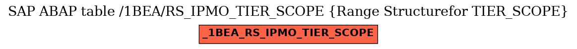 E-R Diagram for table /1BEA/RS_IPMO_TIER_SCOPE (Range Structurefor TIER_SCOPE)
