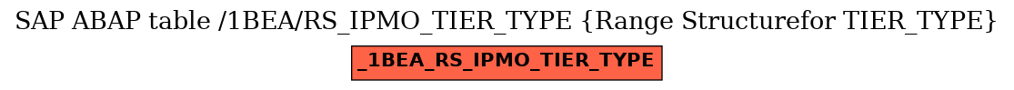 E-R Diagram for table /1BEA/RS_IPMO_TIER_TYPE (Range Structurefor TIER_TYPE)