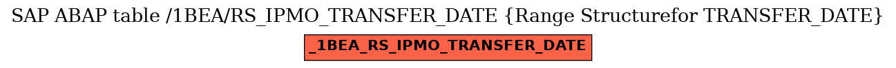 E-R Diagram for table /1BEA/RS_IPMO_TRANSFER_DATE (Range Structurefor TRANSFER_DATE)